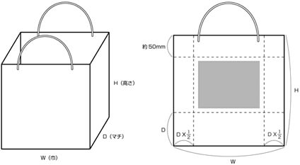 印刷可能範囲の説明図