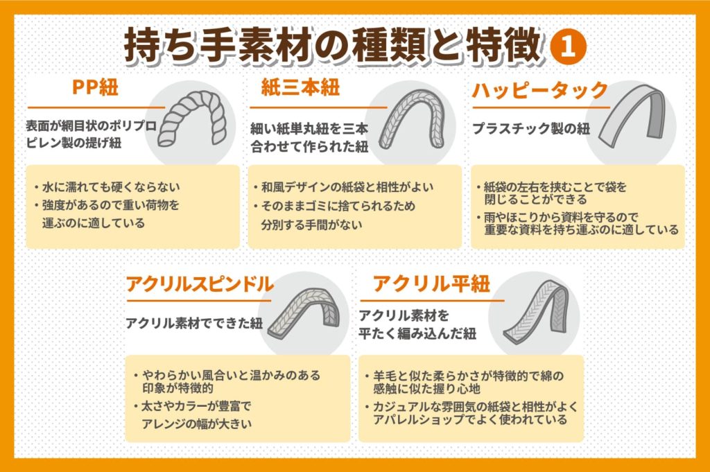 持ち手素材の種類と特徴01