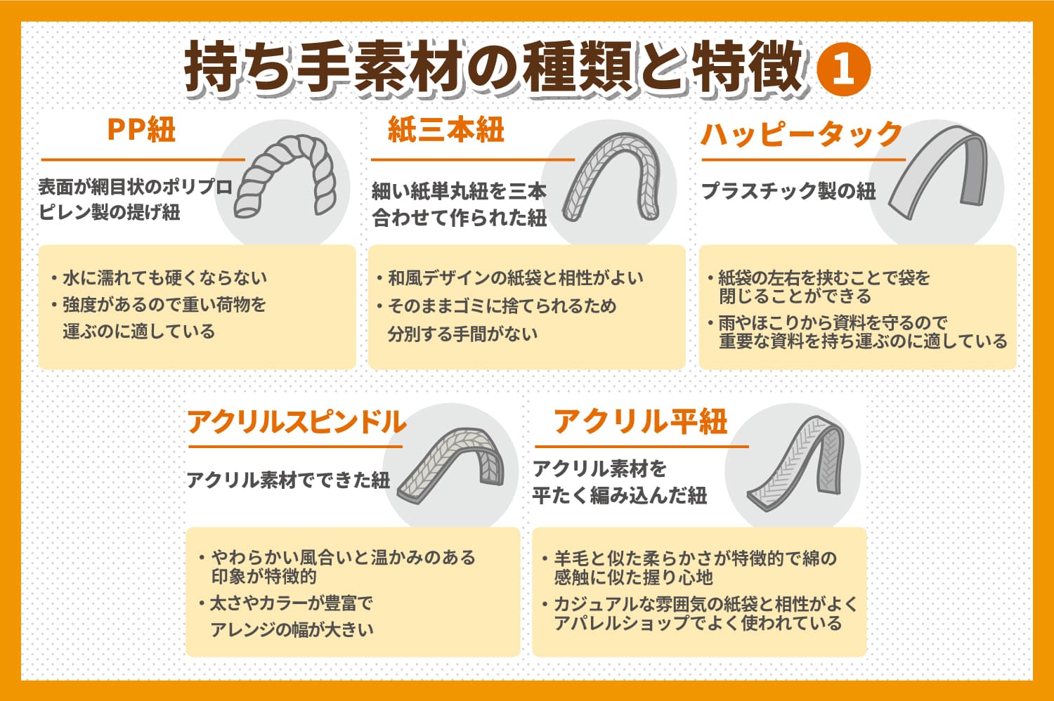 紙袋の持ち手素材の特徴と選び方を解説