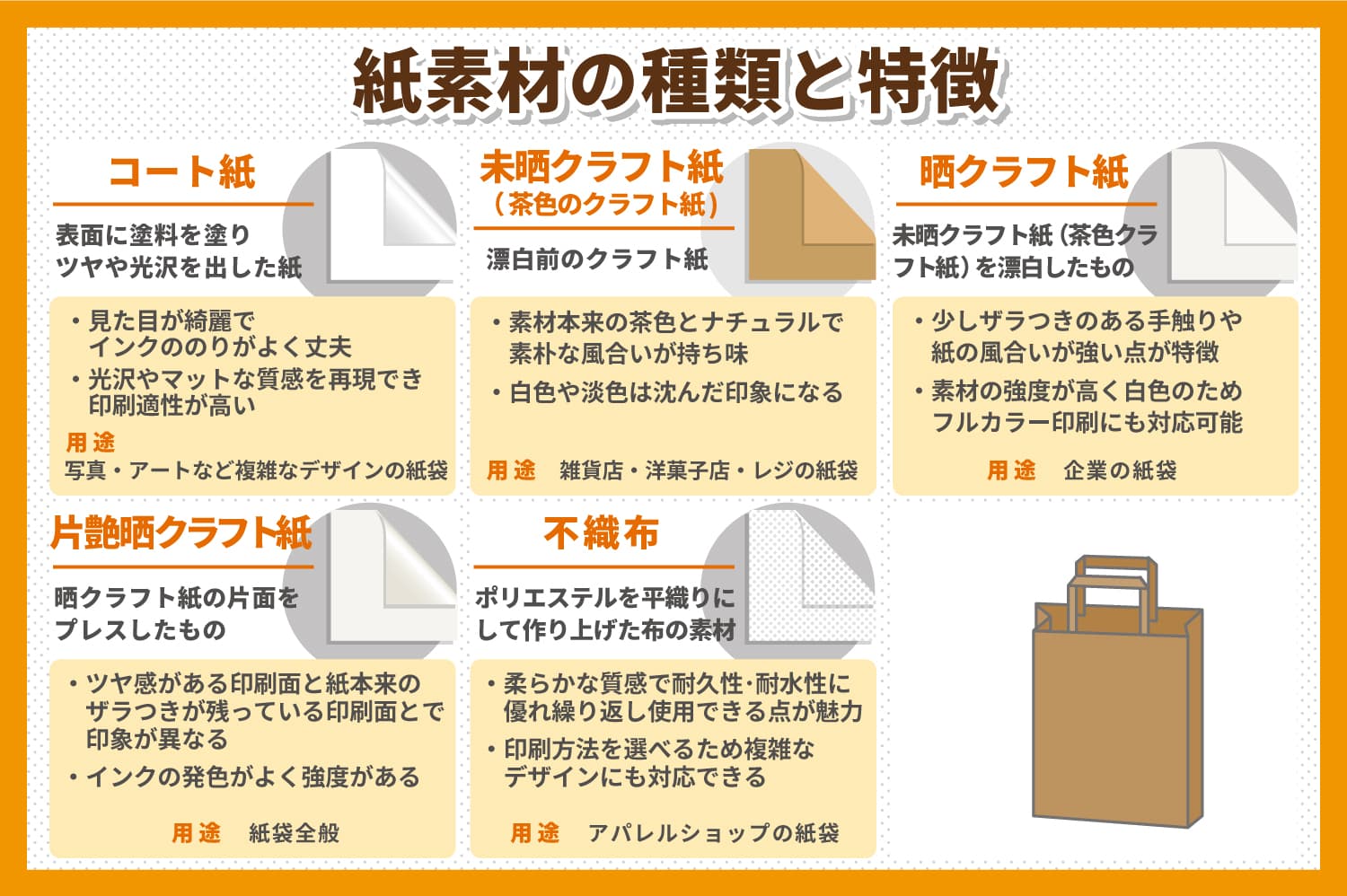 紙袋の素材・材質の種類と失敗しない選び方を解説！