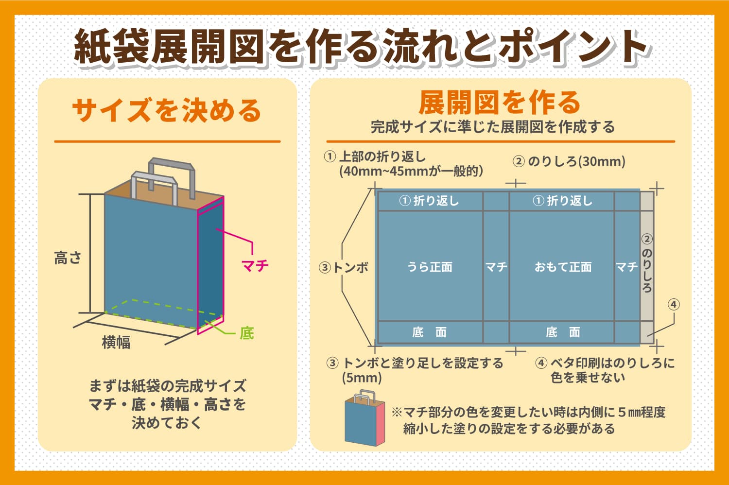 紙袋展開図を作る為のポイント