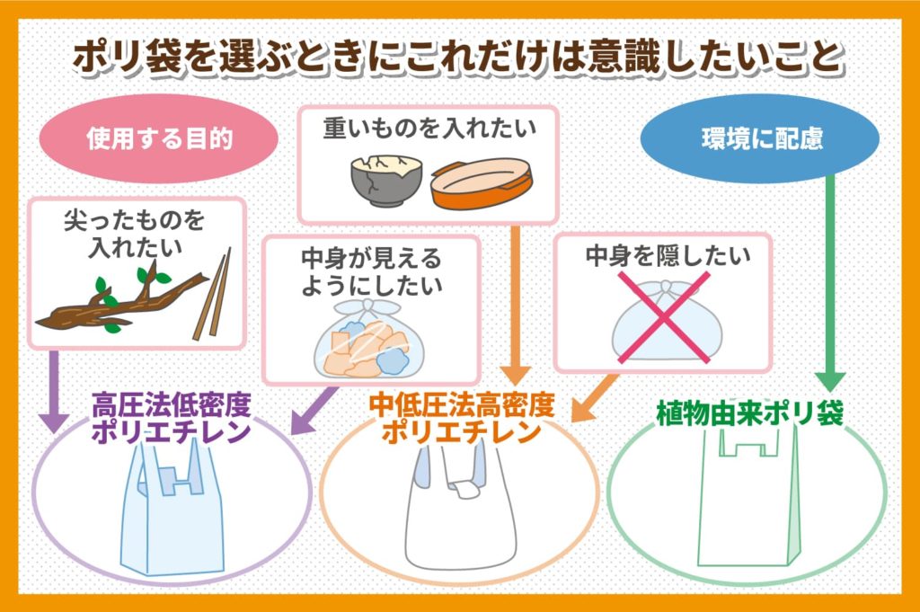 ポリ袋を選ぶときにこれだけは意識したい事