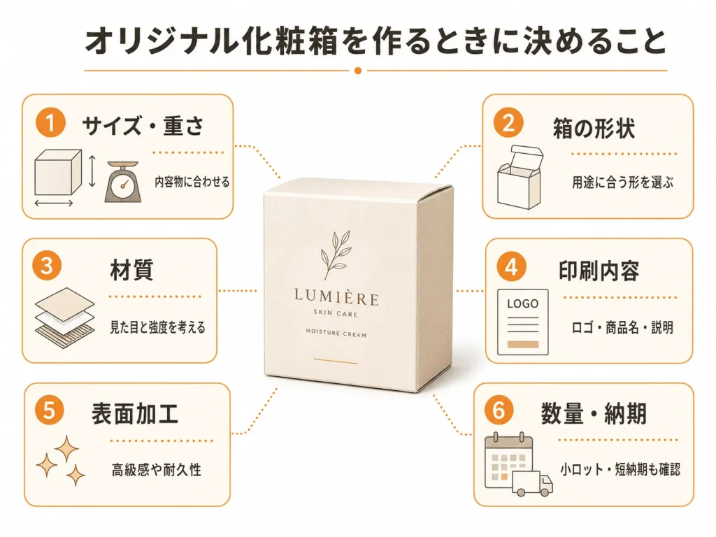 オリジナル化粧箱を作るときに決めること