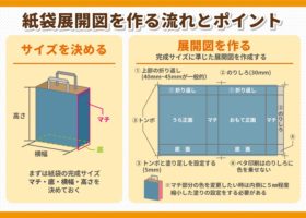 紙袋展開図を作る流れとポイント