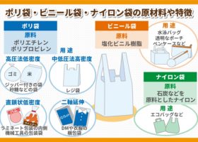 ポリ袋・ビニール袋・ナイロン袋の原材料や特徴